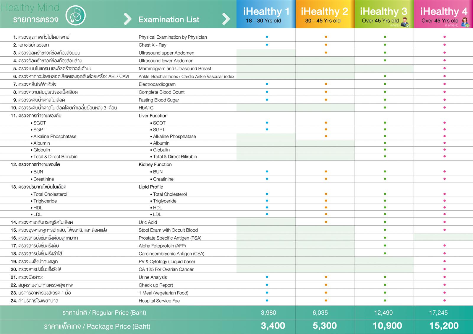 Check%20up%2059_02%20(Custom)